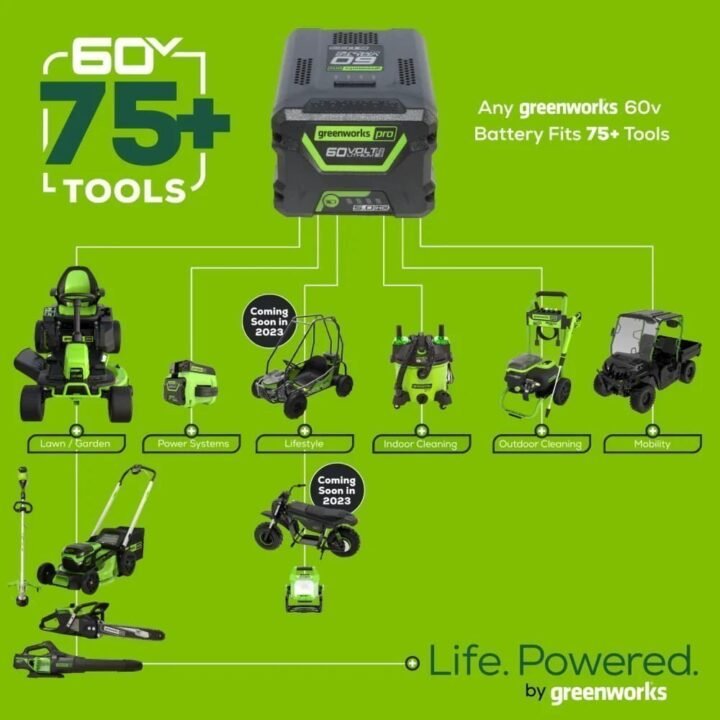 Greenworks 60V 21 in. Brushless Self-Propelled Battery Powered Lawn Mower + (2) 4.0Ah Batteries & Dual Port Charger